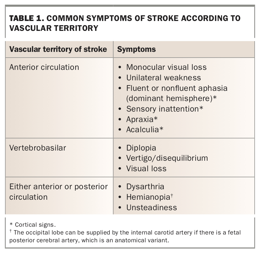 Acute Stroke: Preventing Stroke And Managing Complications | Medicine Today